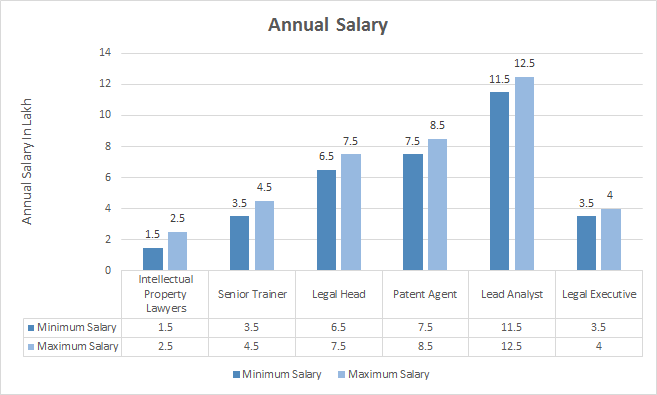Immigration Lawyer Milwaukee Wisconsin Patent Lawyer Salary